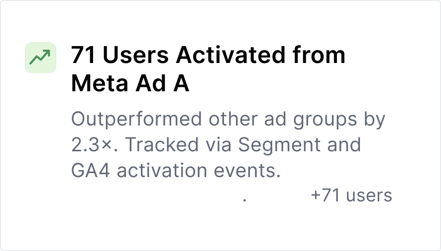 Marketing Insights